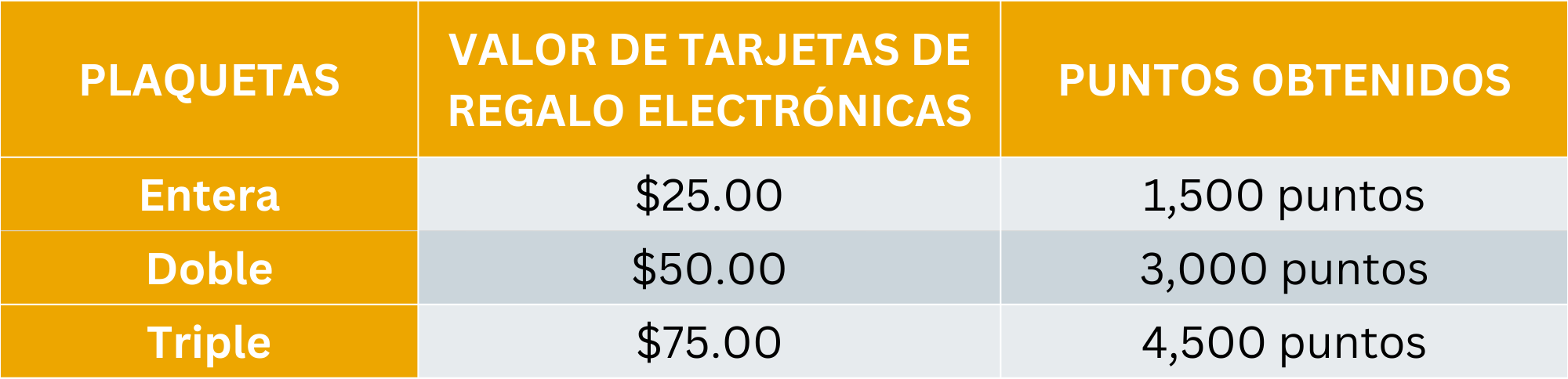 Spanish Platelet DDR program