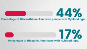 blood-diversity 