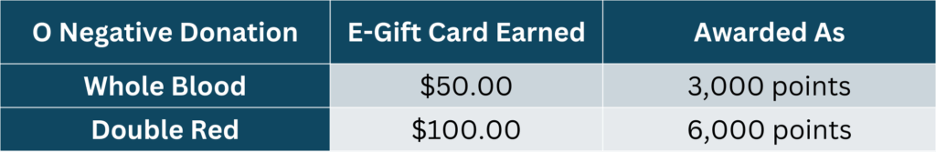 ENG O Neg DDR program