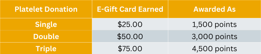 English Platelet DDR program