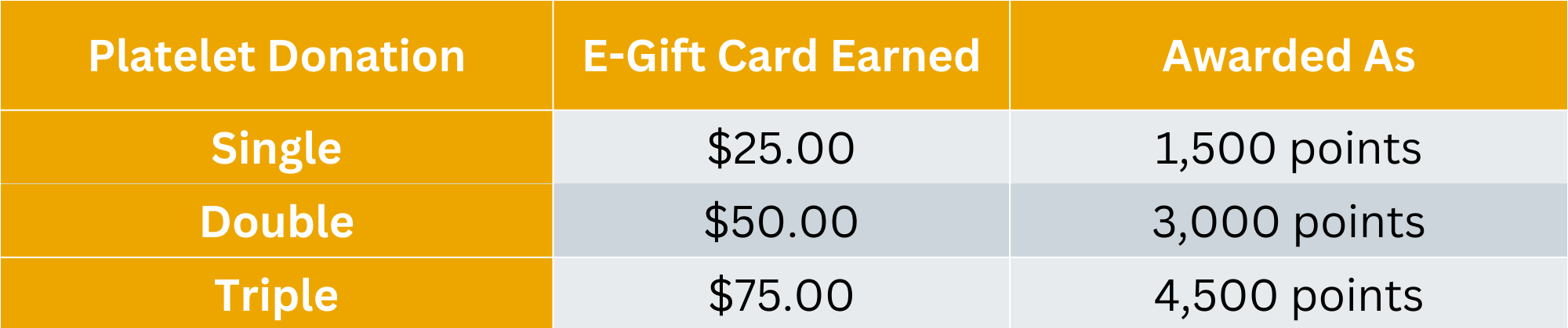 English Platelet DDR program