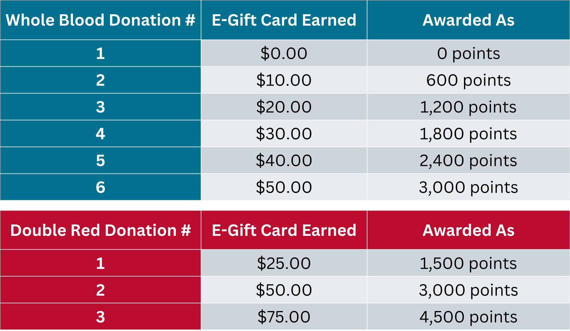 English WB & DR DDR Points