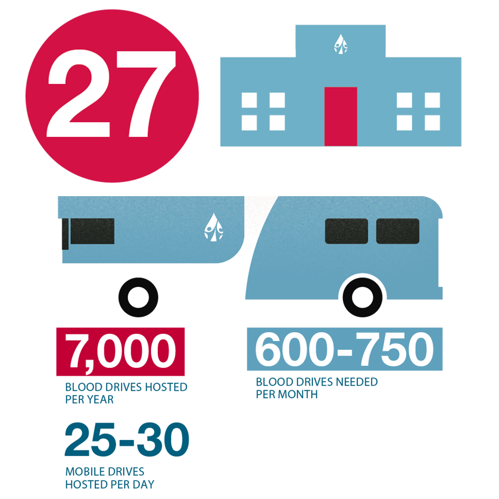 Carter BloodCare service infographic